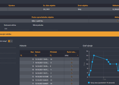 PREDIKTIVNÍ ÚDRŽBA podle diagnostických dat (SCADA)