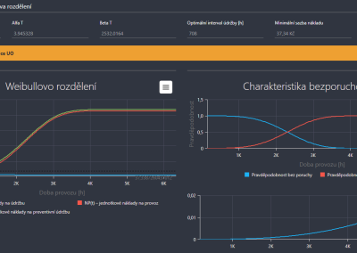 PREDIKTIVNÍ ÚDRŽBA podle statistické analýzy (Weibull)